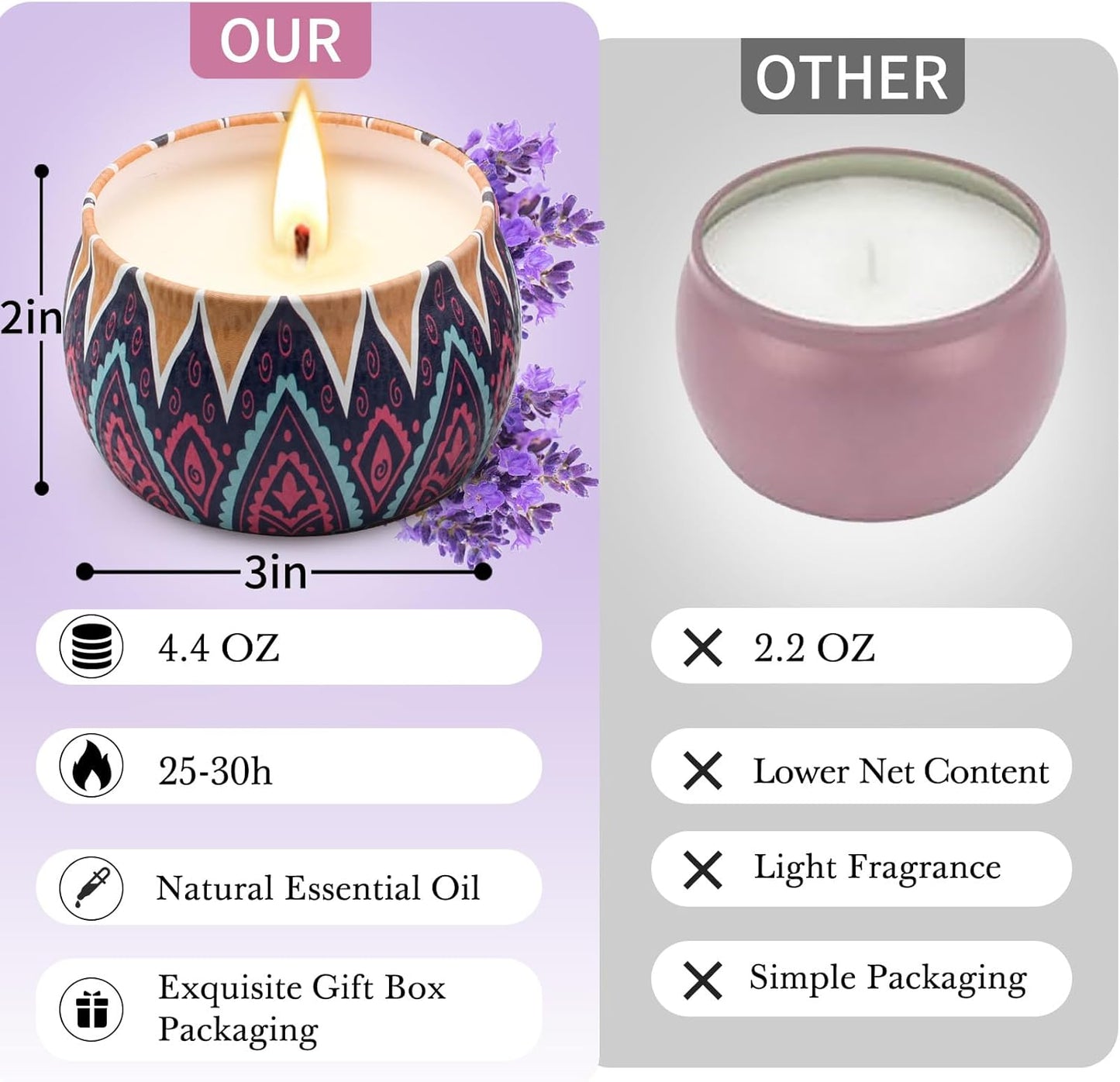 Scented Candles Gift Set, 4 Pack Aromatherapy Candles, Stress Relief Gifts for Women, up to 120H Burning, Candles for Home Scented, Ideal for Birthday, Diwali, Christmas Gifts