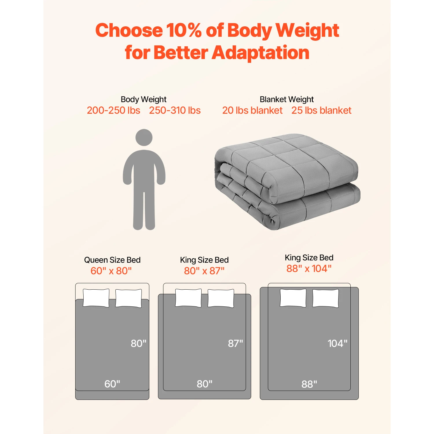 Weighted Blanket - Image 5